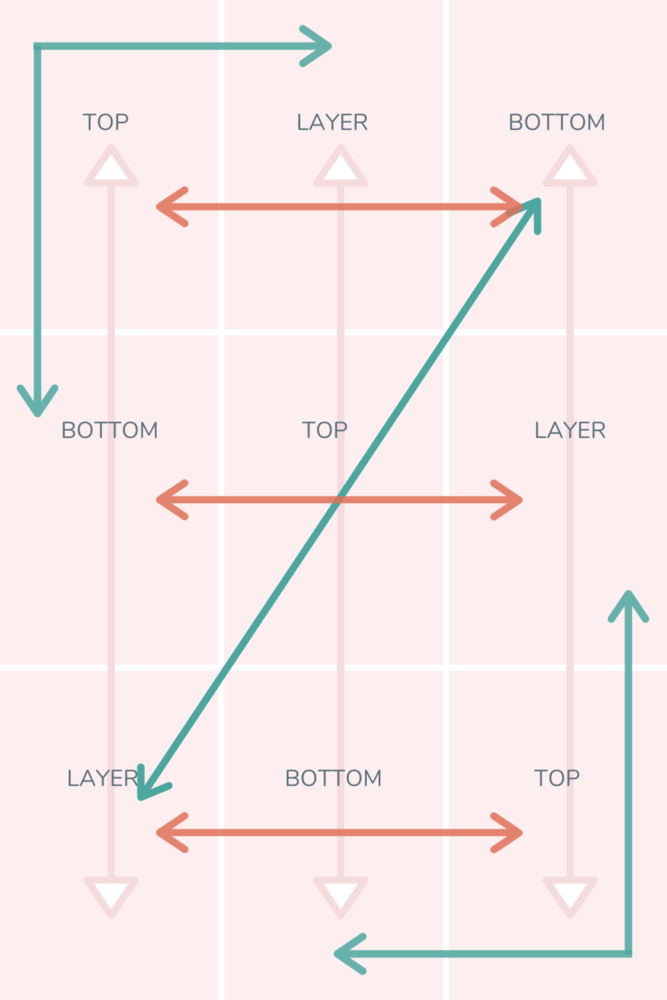 3x3 Capsule Wardrobe Sudoku Grid  shows the outfit combinations that can be made with 3 tops, 3 bottoms, and 3 layers! 