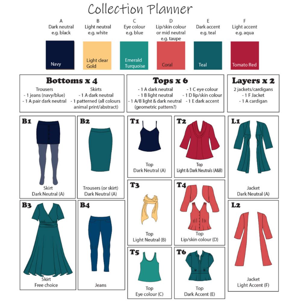 Jacqui's New Year capsule wardrobe Collection Planner, displaying color palette, four bottoms, six tops, two layers, and the possibility of over 50 outfit combinations.