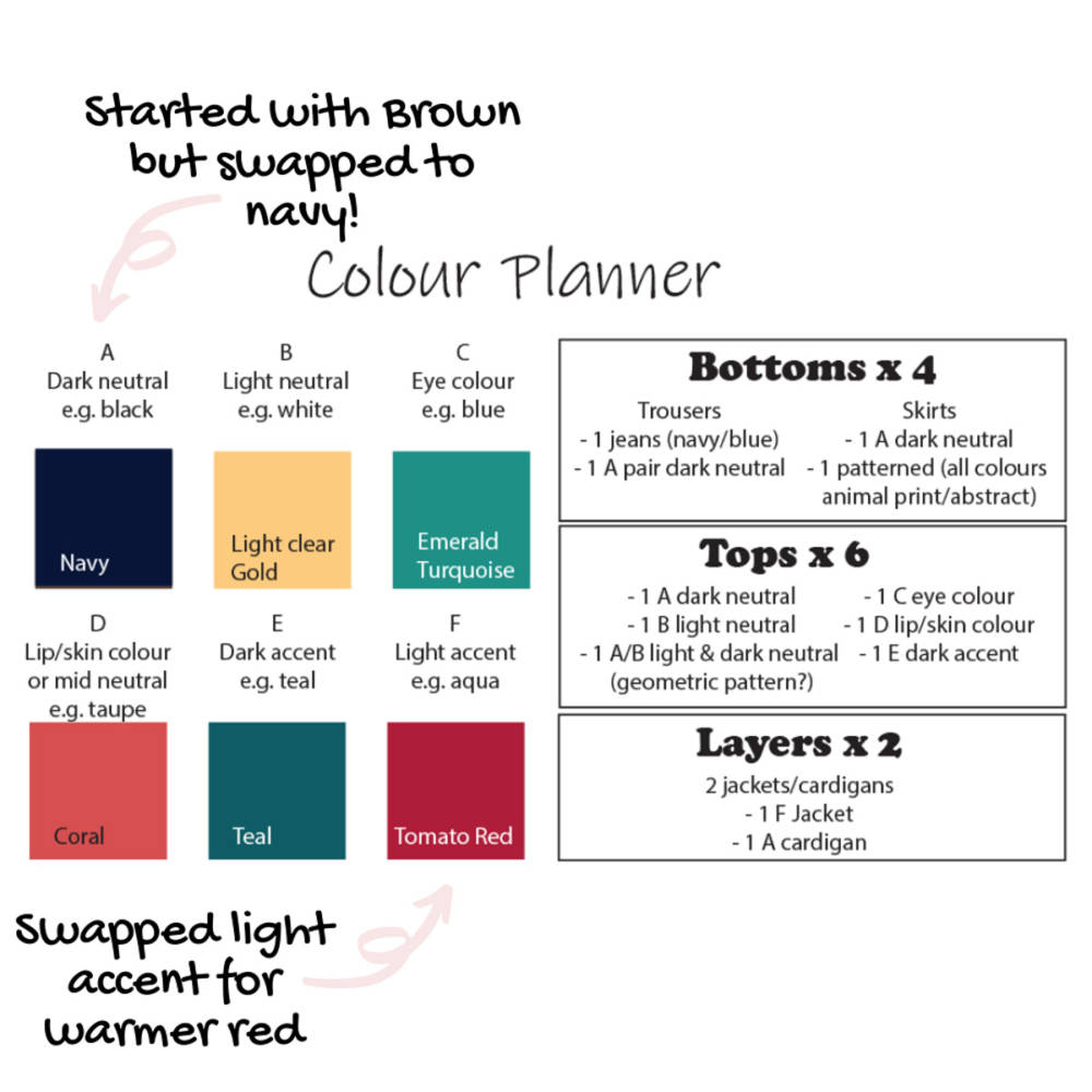 Color palette for Jacqui's New Year capsule wardrobe designs: Navy, Light Clear Gold, Emerald Turquoise, Coral, Teal, Tomato Red