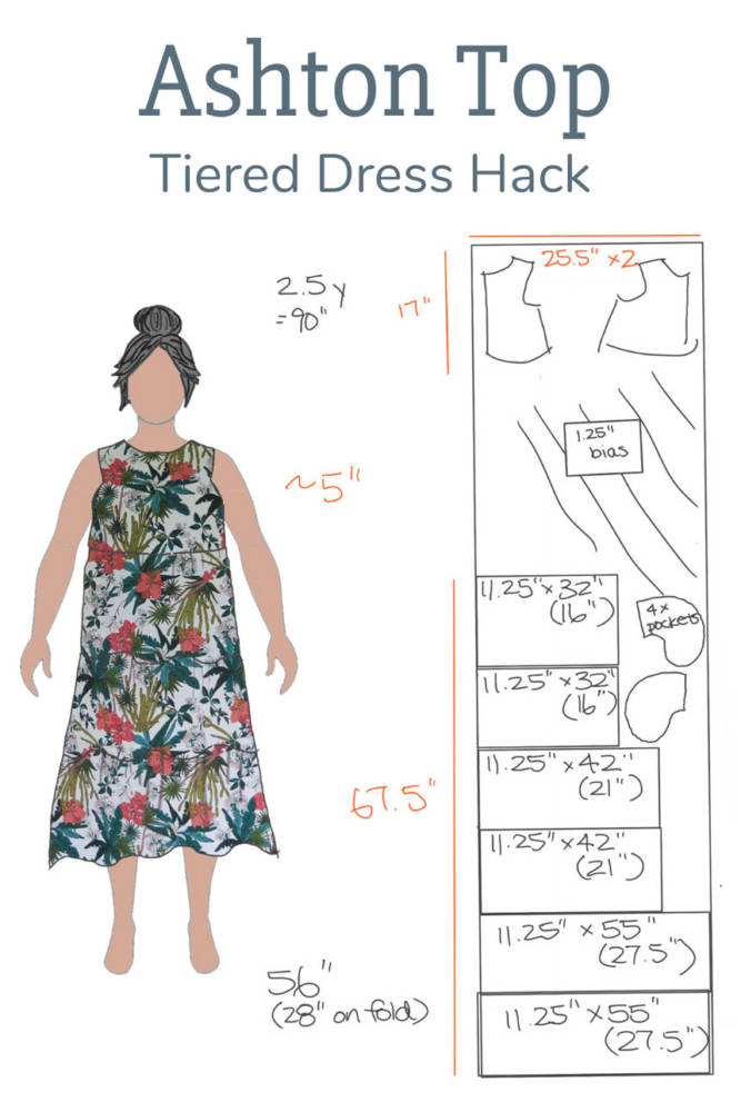 Ashton dress hack notes and calculations for a sleeveless, tiered dress, sketched on my MyBodyModel digital fashion croquis.